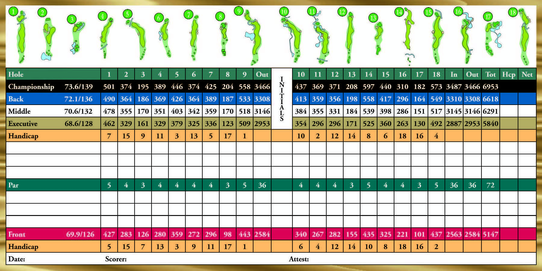 Scorecard